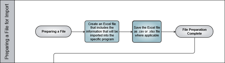 eMRO_Preparing_File_For_Import-Process excerpt
